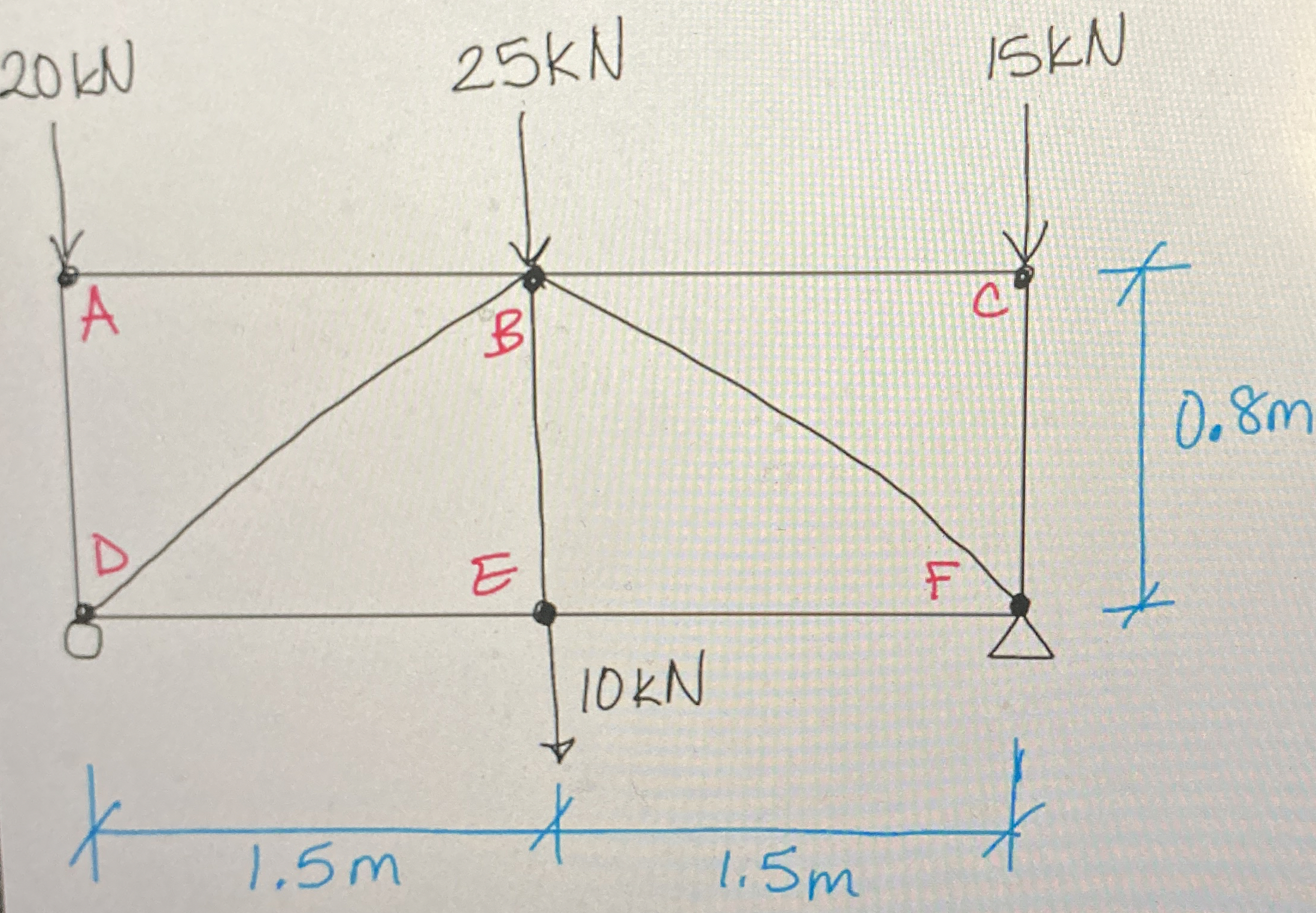 Determine the forces in members C F , B C , B F