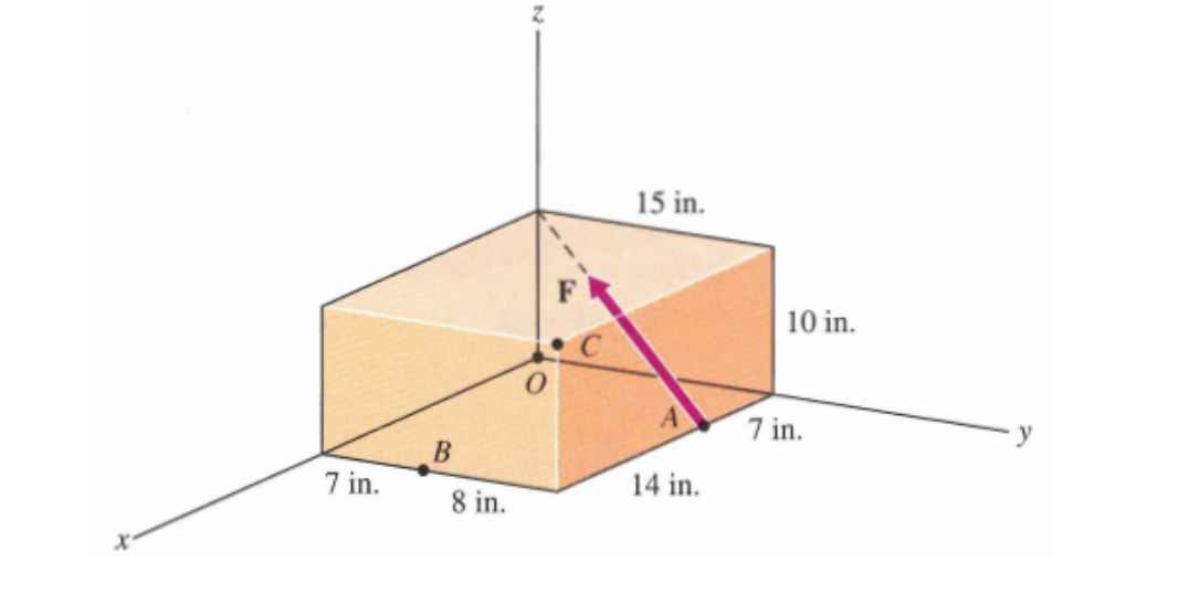 A ) Compute the components of the 5 8 0 lb force