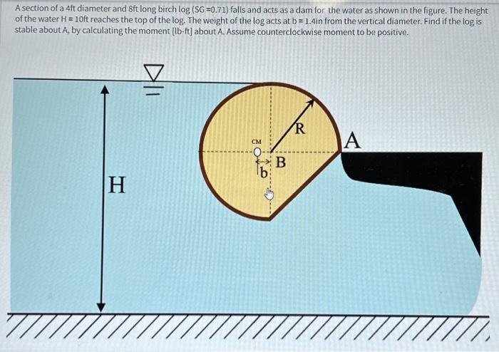 What is the moment [ lb - ft ] about A ?
