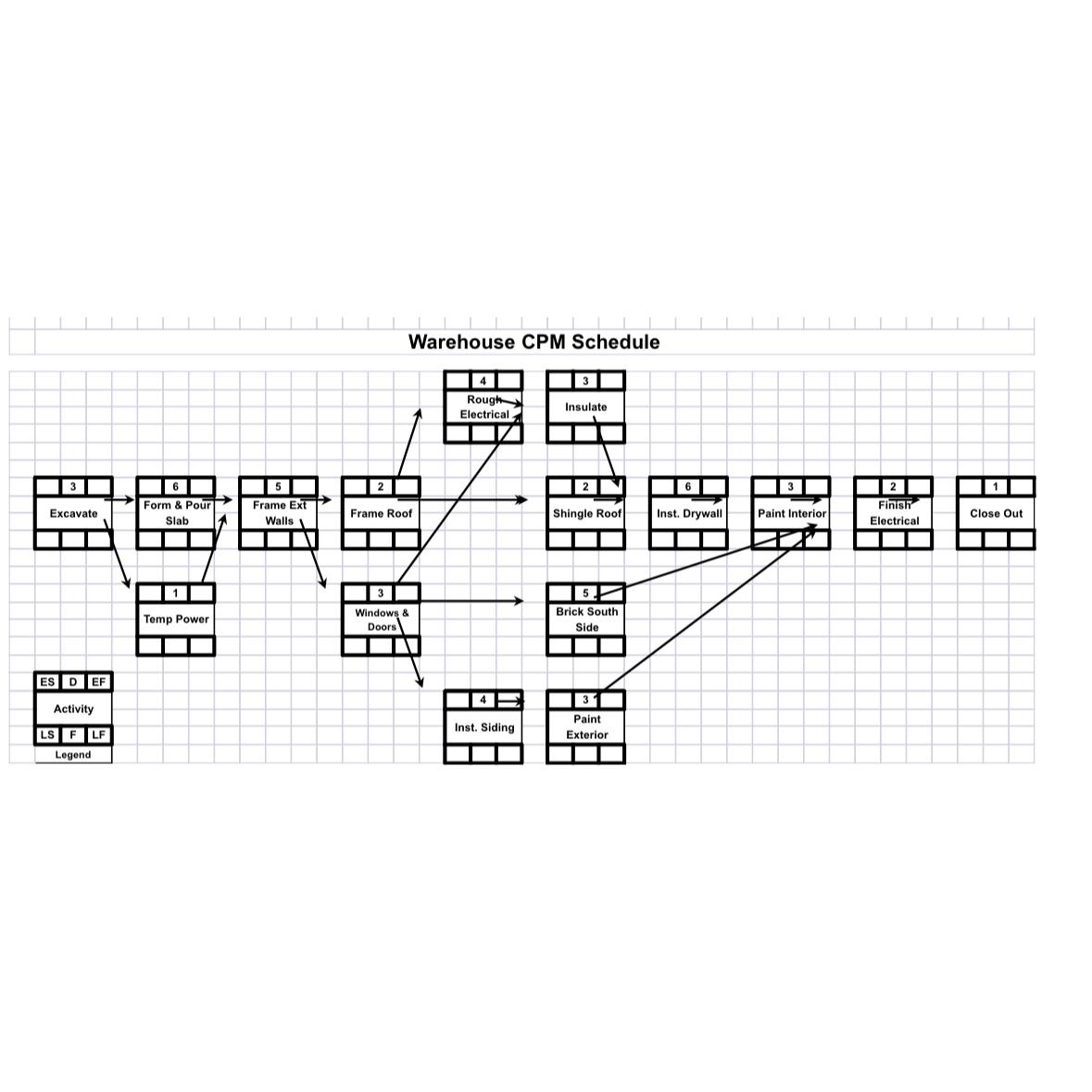Complete forward and backward pass