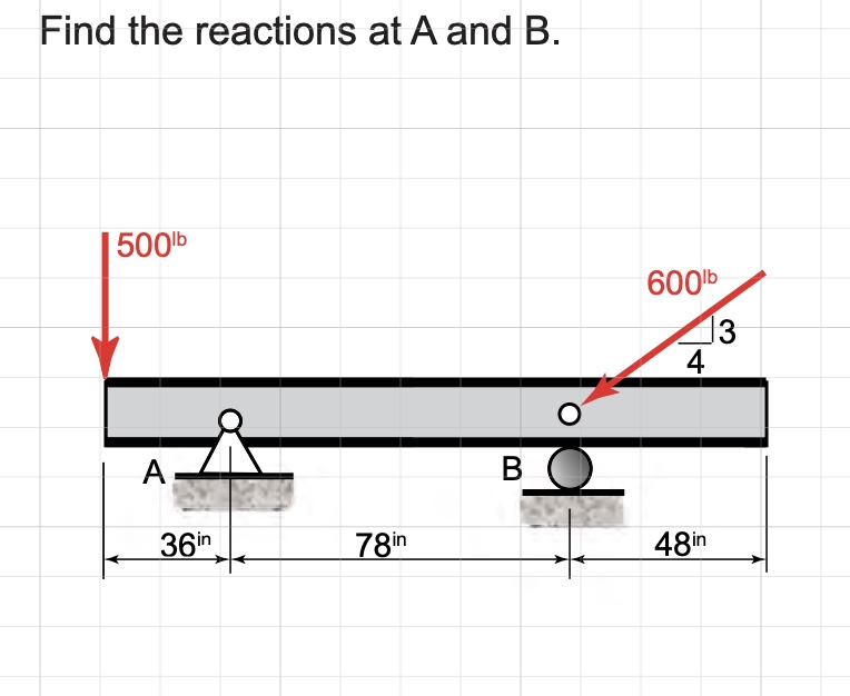 Find the reactions at A and B . Ax = + 4 8 0 , Ay