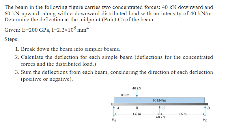 The beam in the following figure carries two