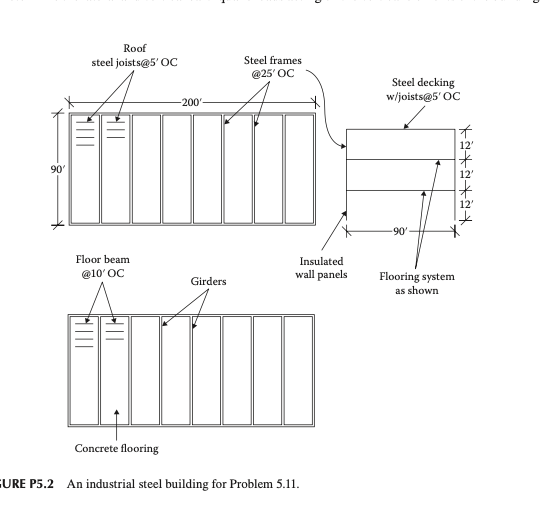 Seismic Design ForcesURE P 5 . 2 An industrial