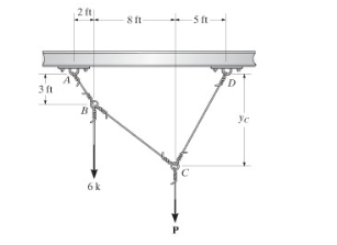Determine the magnitude of the vertical force P