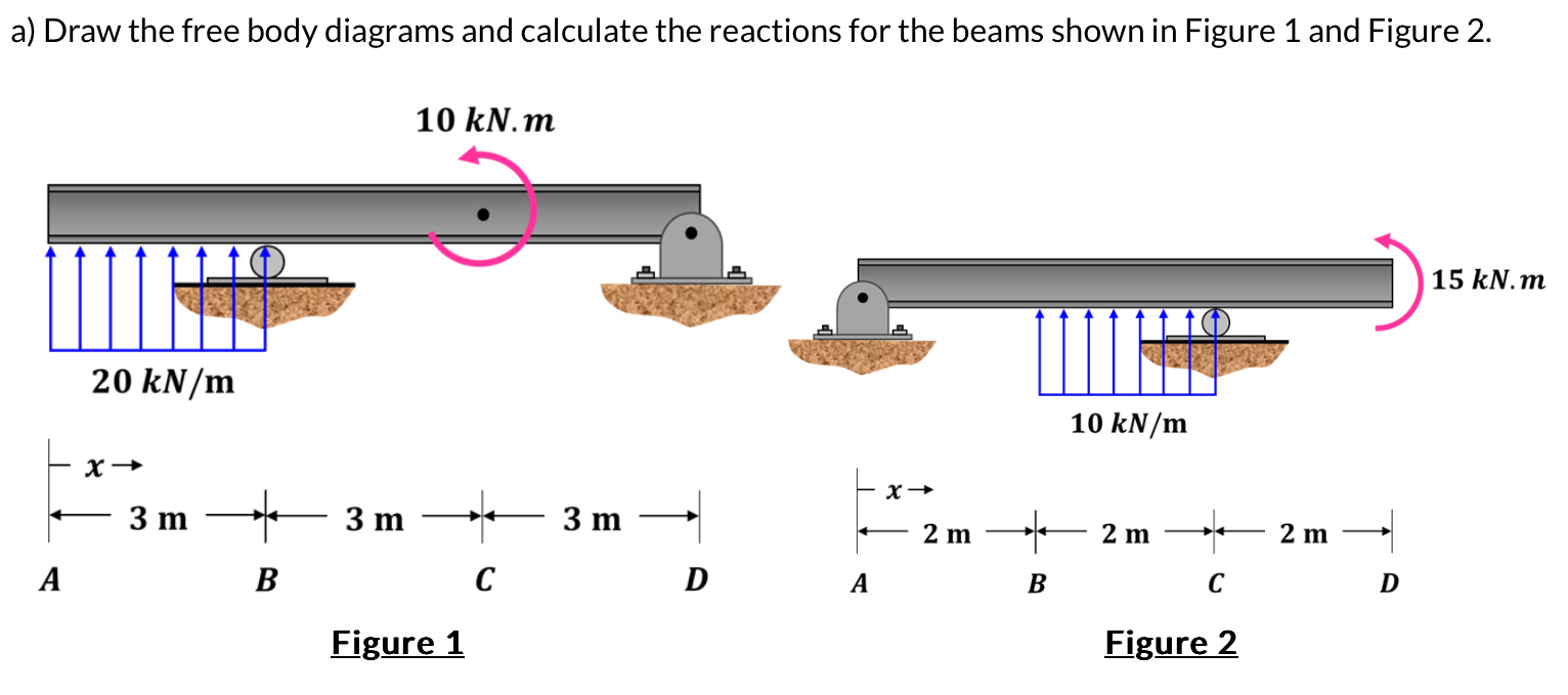 a ) Draw the free body diagrams and calculate the