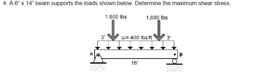 A 6 ' ' 1 4 ' ' beam supports the loads shown