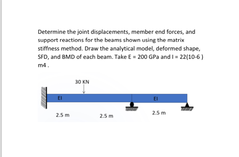Determine the joint displacements, member end