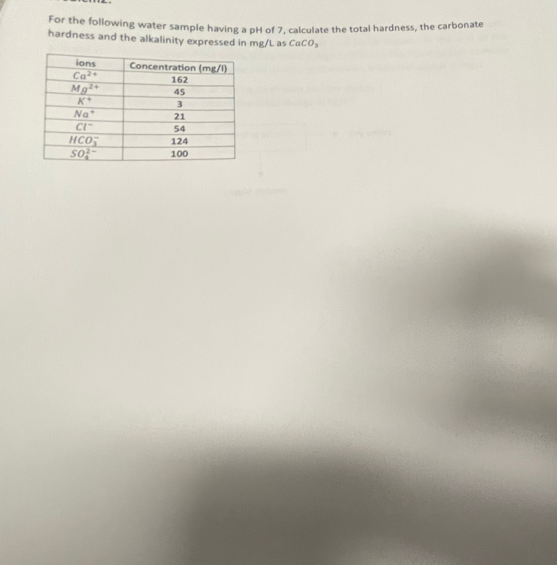 For the following water sample having a pH of 7 ,