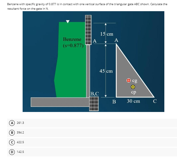 HYDRAULICS Benzene with specific gravity of 0 . 8