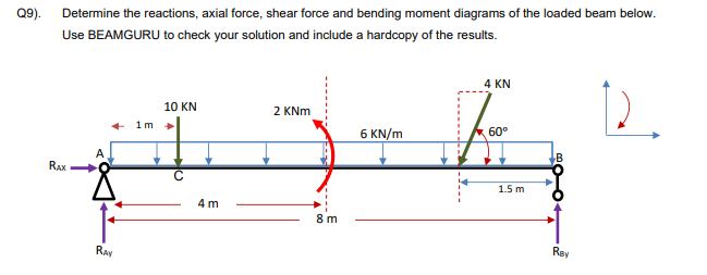 Q 9 ) . Determine the reactions, axial force,