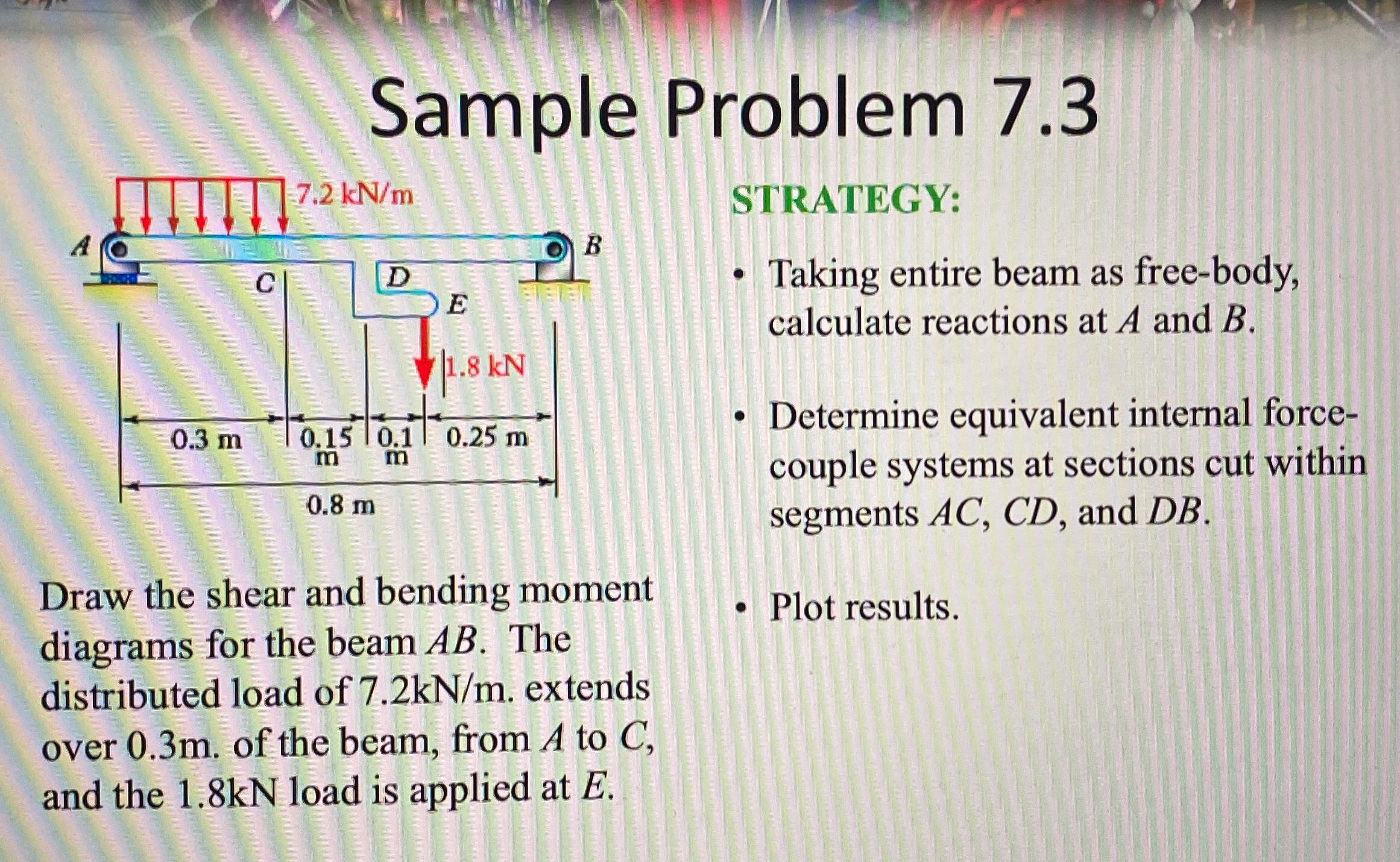 Sample Problem 7 . 3 STRATEGY: Taking entire beam