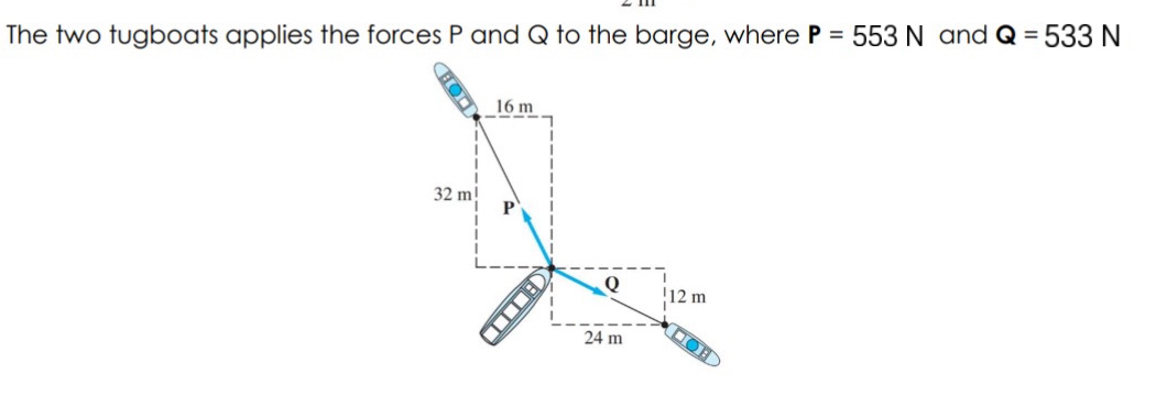 The two tugboats applies the forces P and Q to