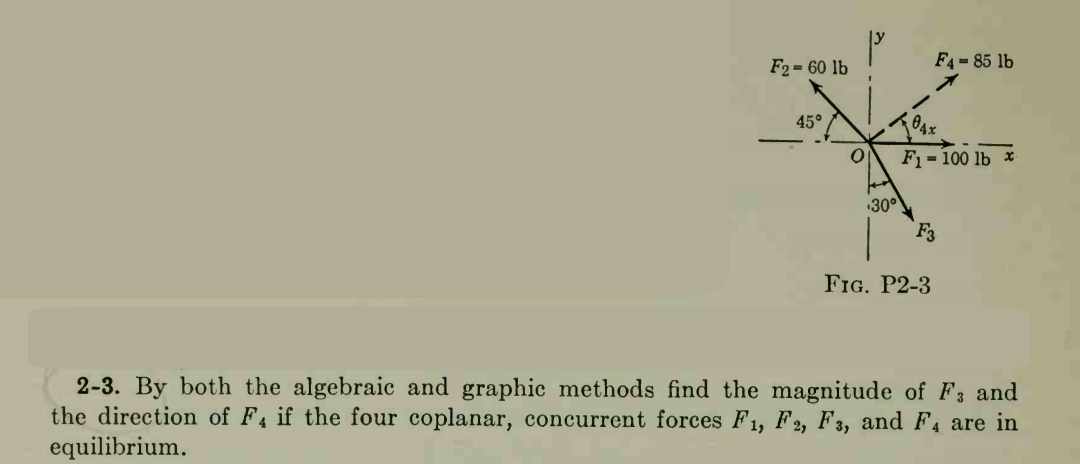 2 - 3 . By both the algebraic and graphic methods