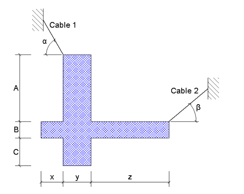The shaded shape is supported by Cable 1 and