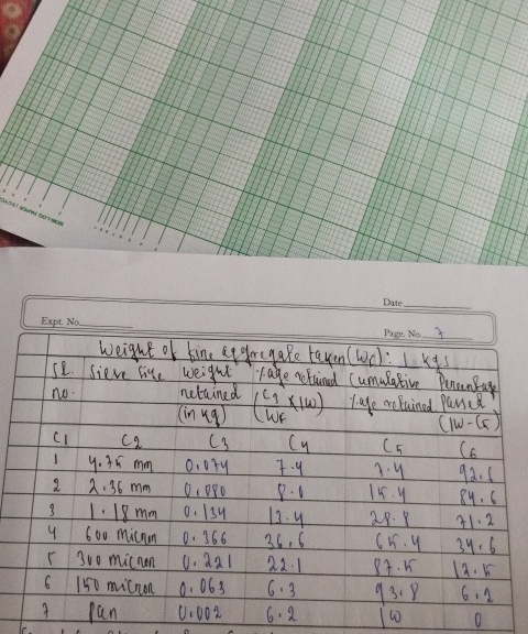 draw the graph logarithm graph Expt. No . Page.