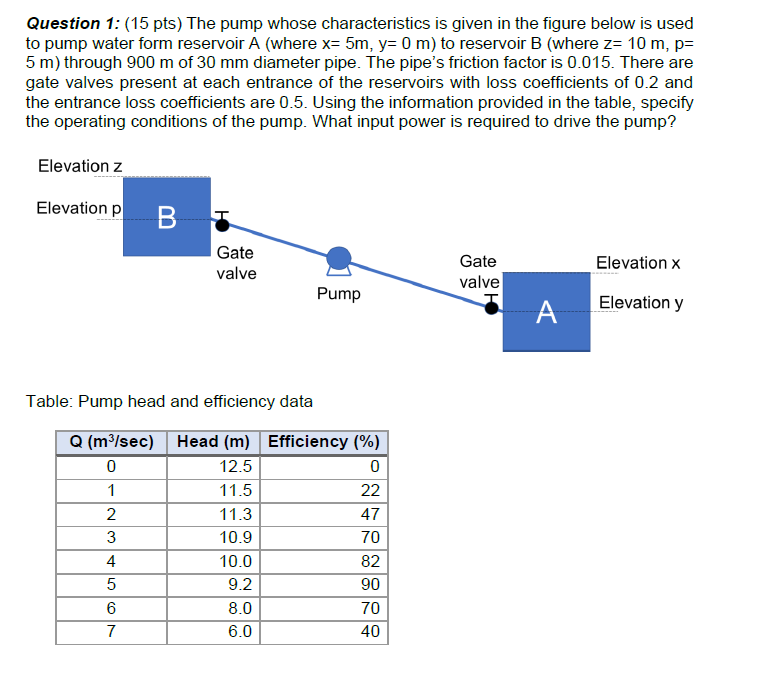 Question 1 : ( 1 5 pts ) The pump whose