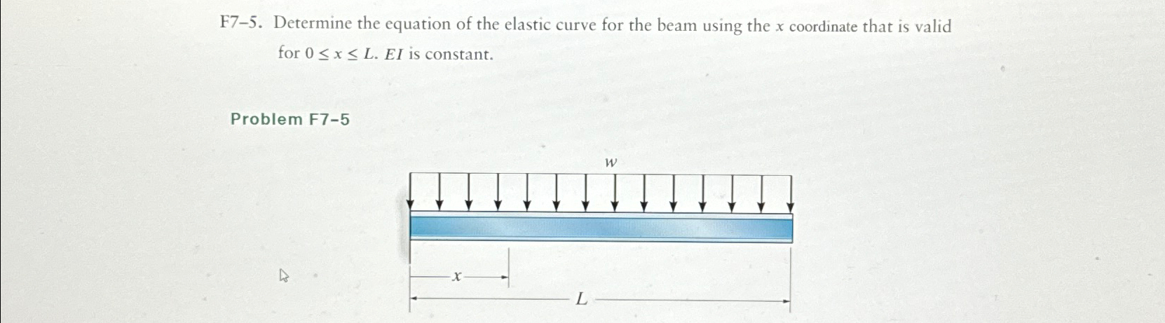 F 7 - 5 . Determine the equation of the elastic