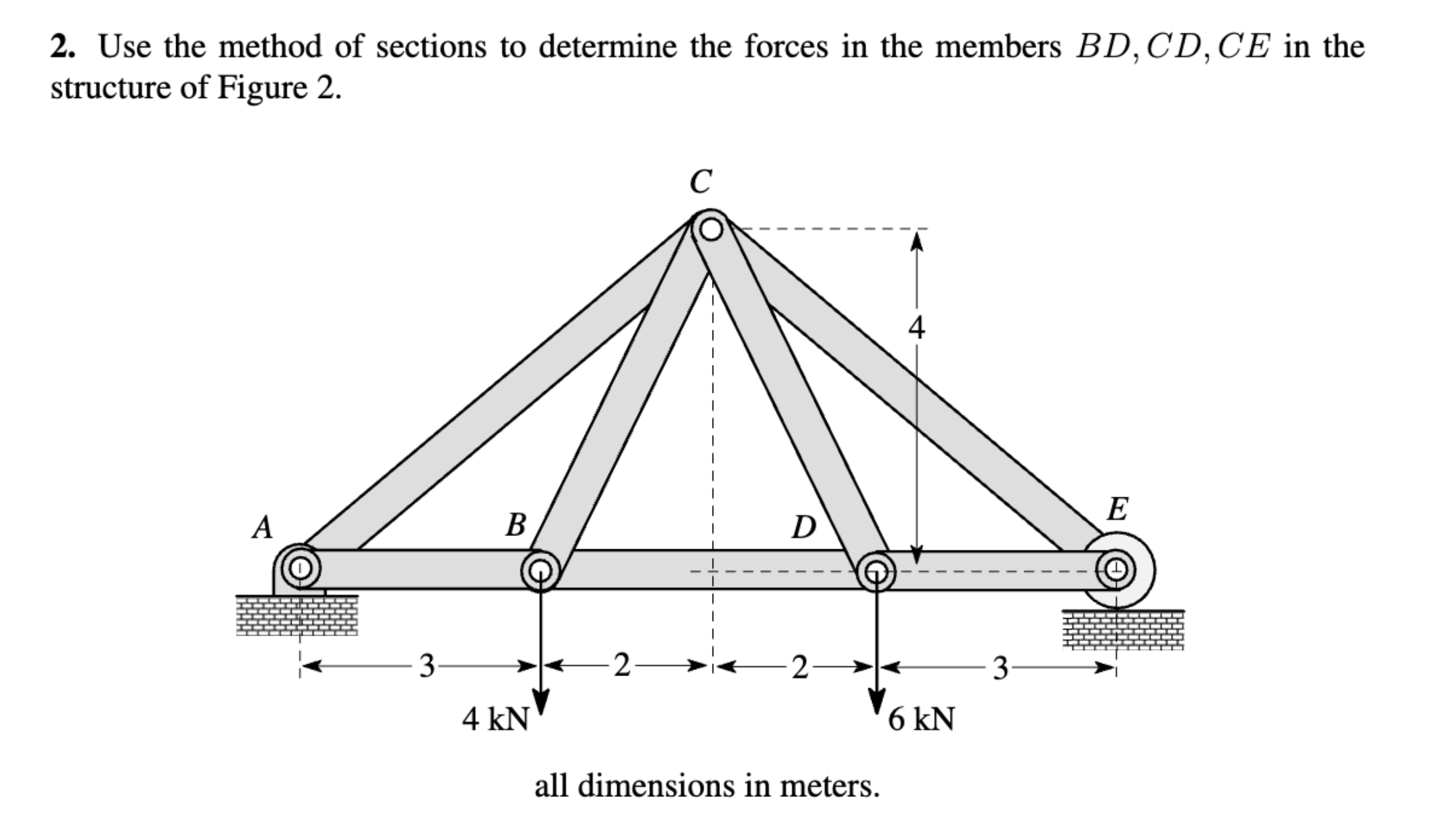 Use the method of sections to determine the