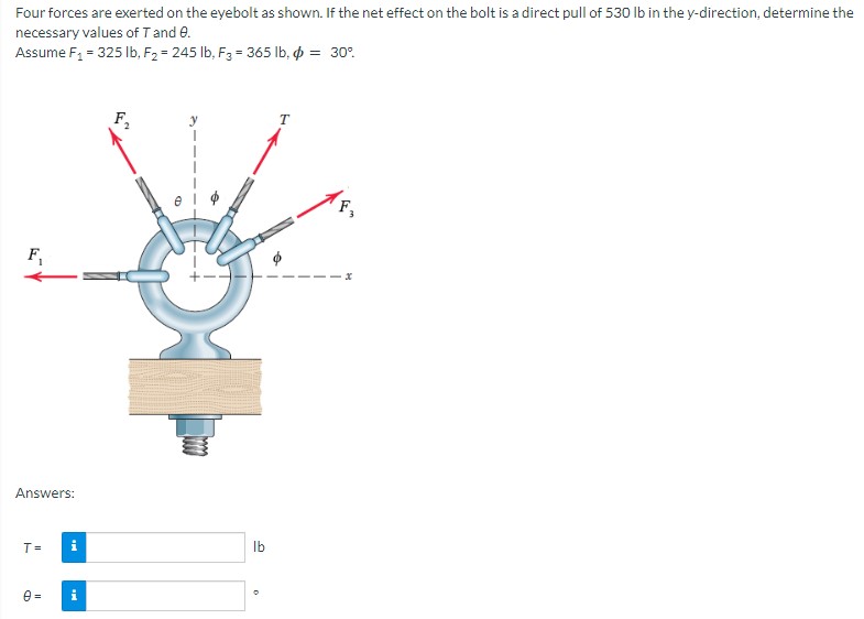 Four forces are exerted on the eyebolt as shown.