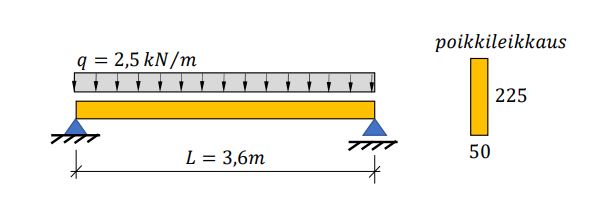 check the bending resistance of the beam in two