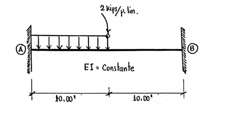 For the beam shown in Figure, determine 1 ) The