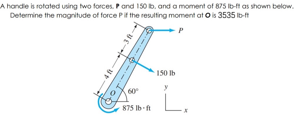 A handle is rotated using two forces, P and 1 5 0