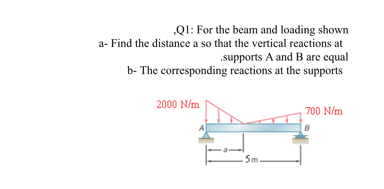 , Q 1 : For the beam and loading shown a - Find