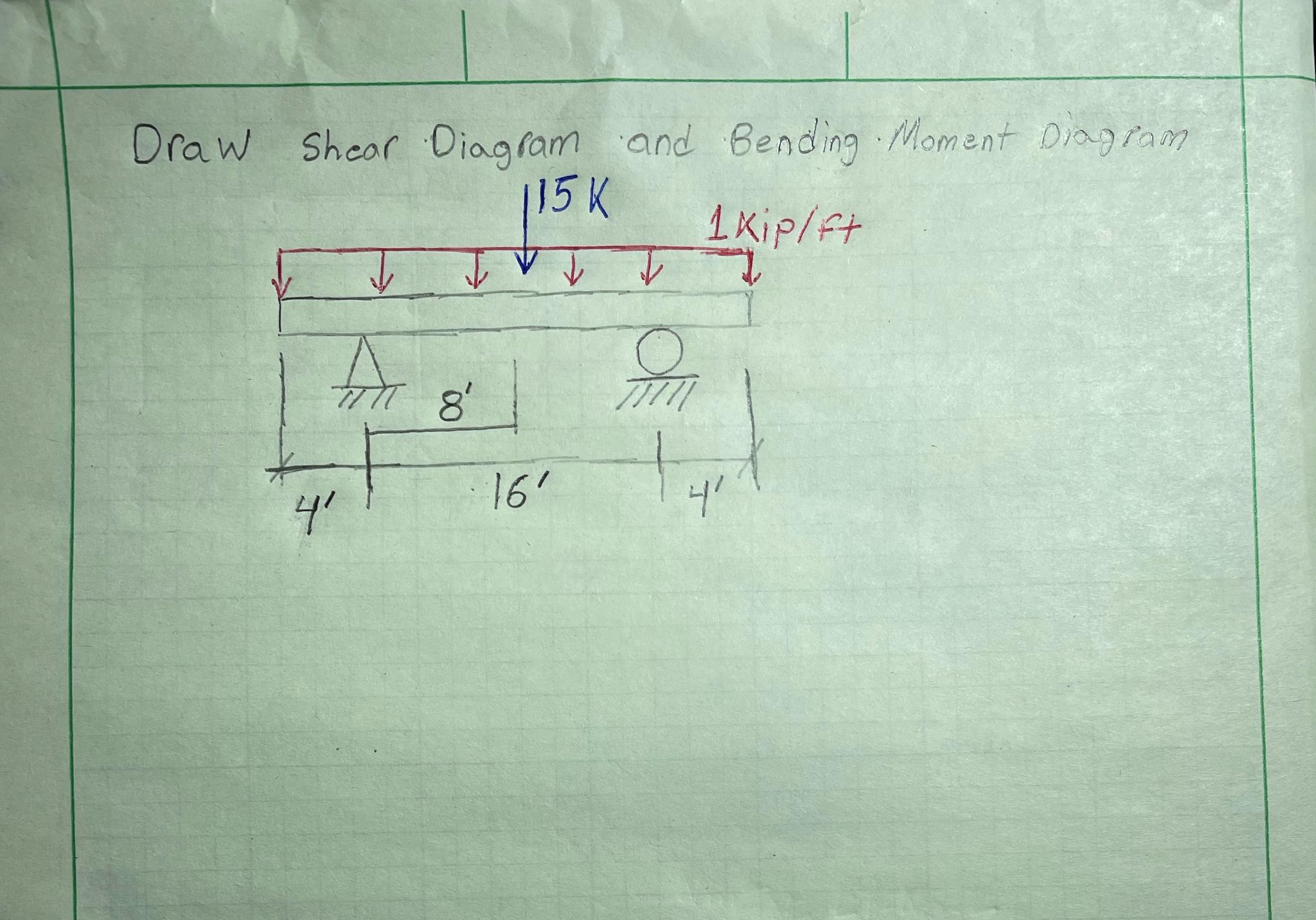 Draw Shear diagram and bending moment diagram.