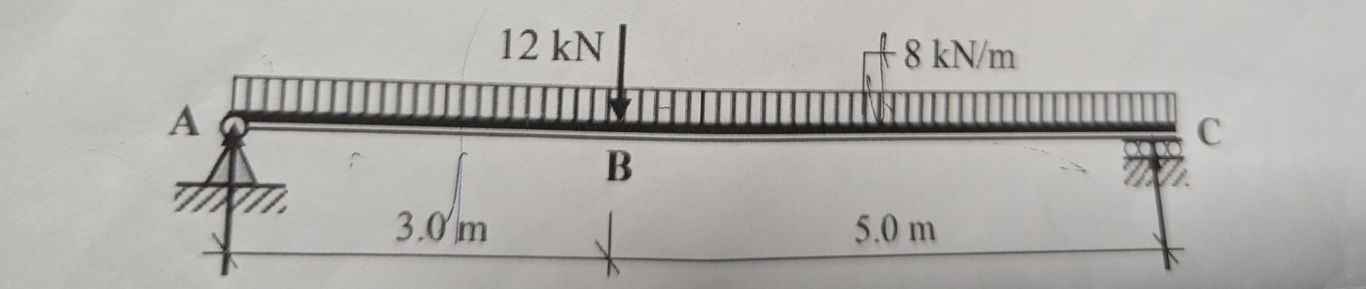 Draw the shear force and bending moment diagram.