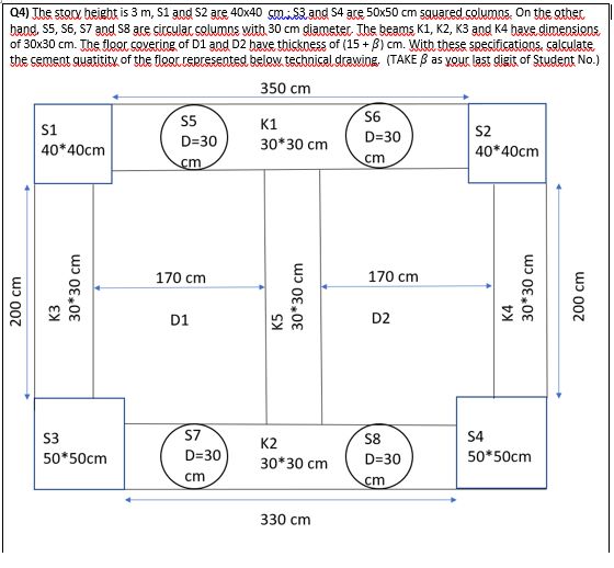 Q 4 ) The stock beight is 3 m , S 1 and S 2 are 4