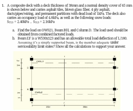 A composite deck with a deck thickness of 3 8 m m