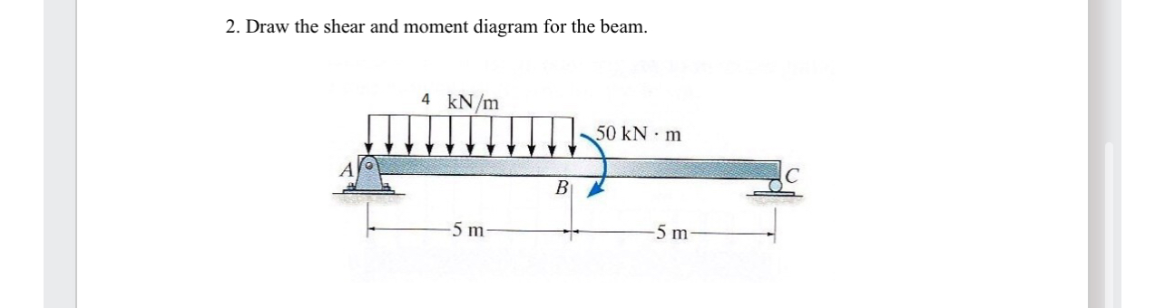 Draw the shear and moment diagram for the