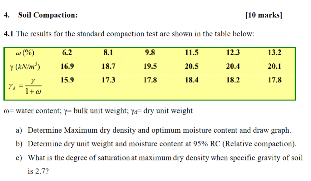 Soil Compaction: [ 1 0 marks ] 4 . 1 The results