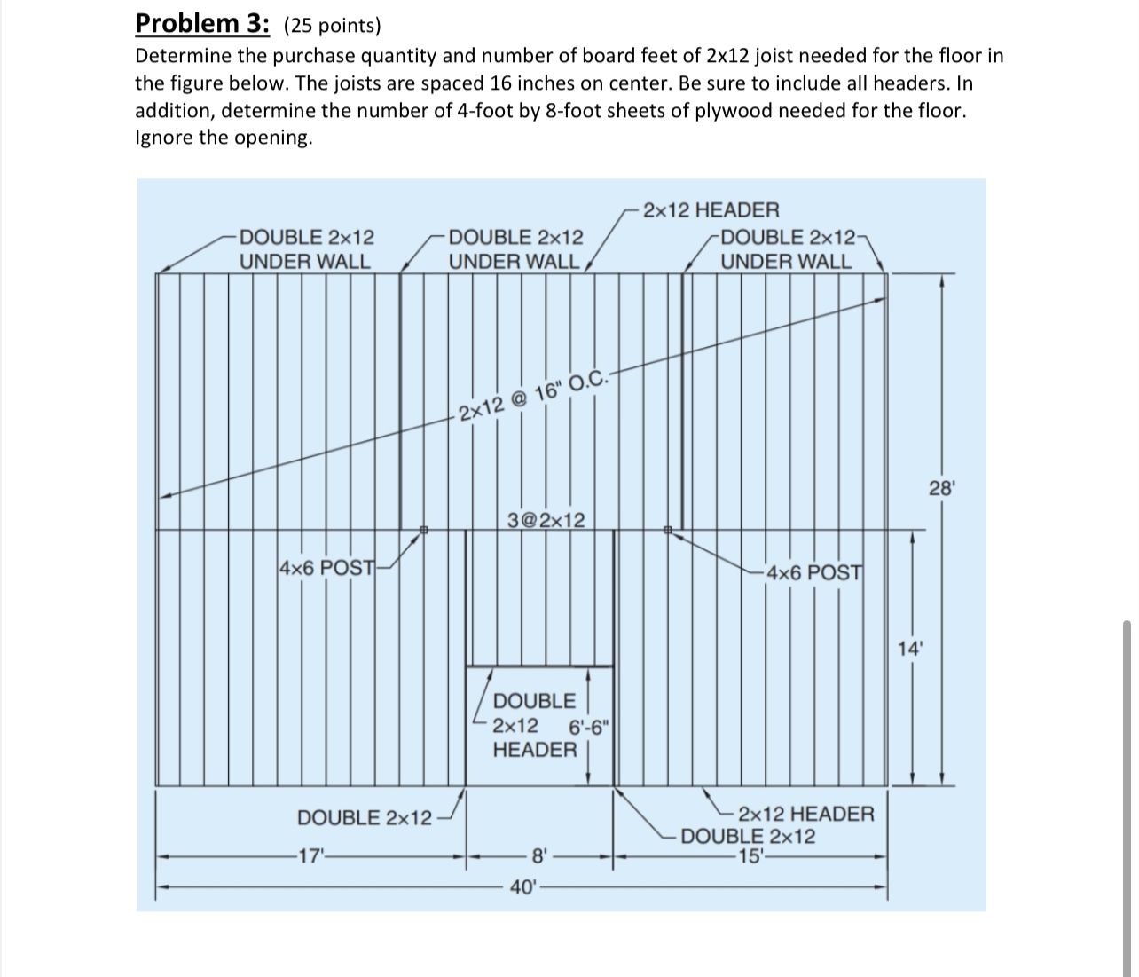 Problem 3 : ( 2 5 points ) Determine the purchase