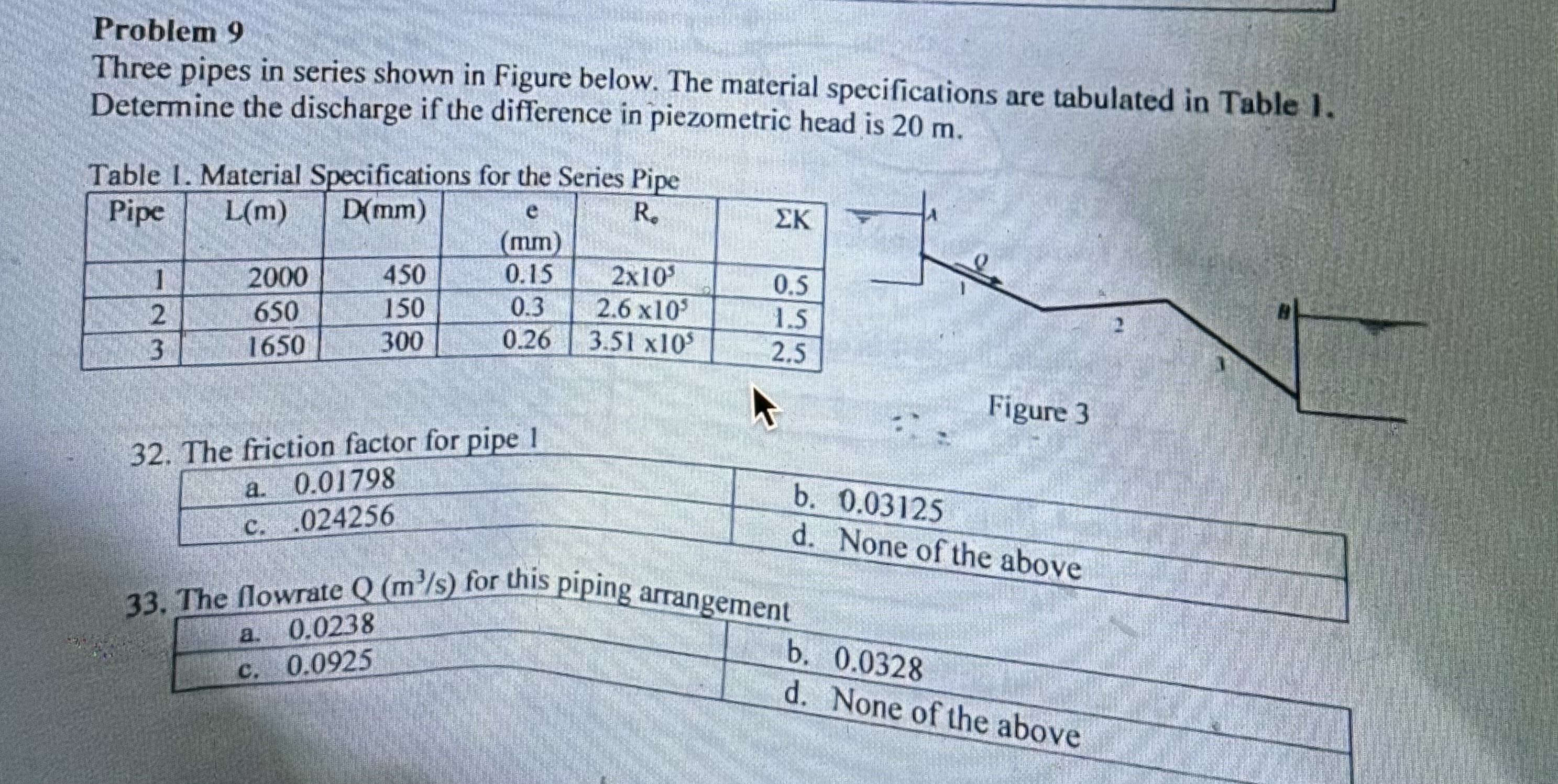Problem 9 Three pipes in series shown in Figure