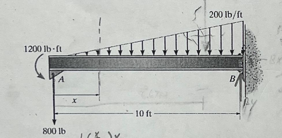 Determine the shear and moment in the beam as a