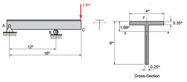 Using the exact formula for shear stress in wide