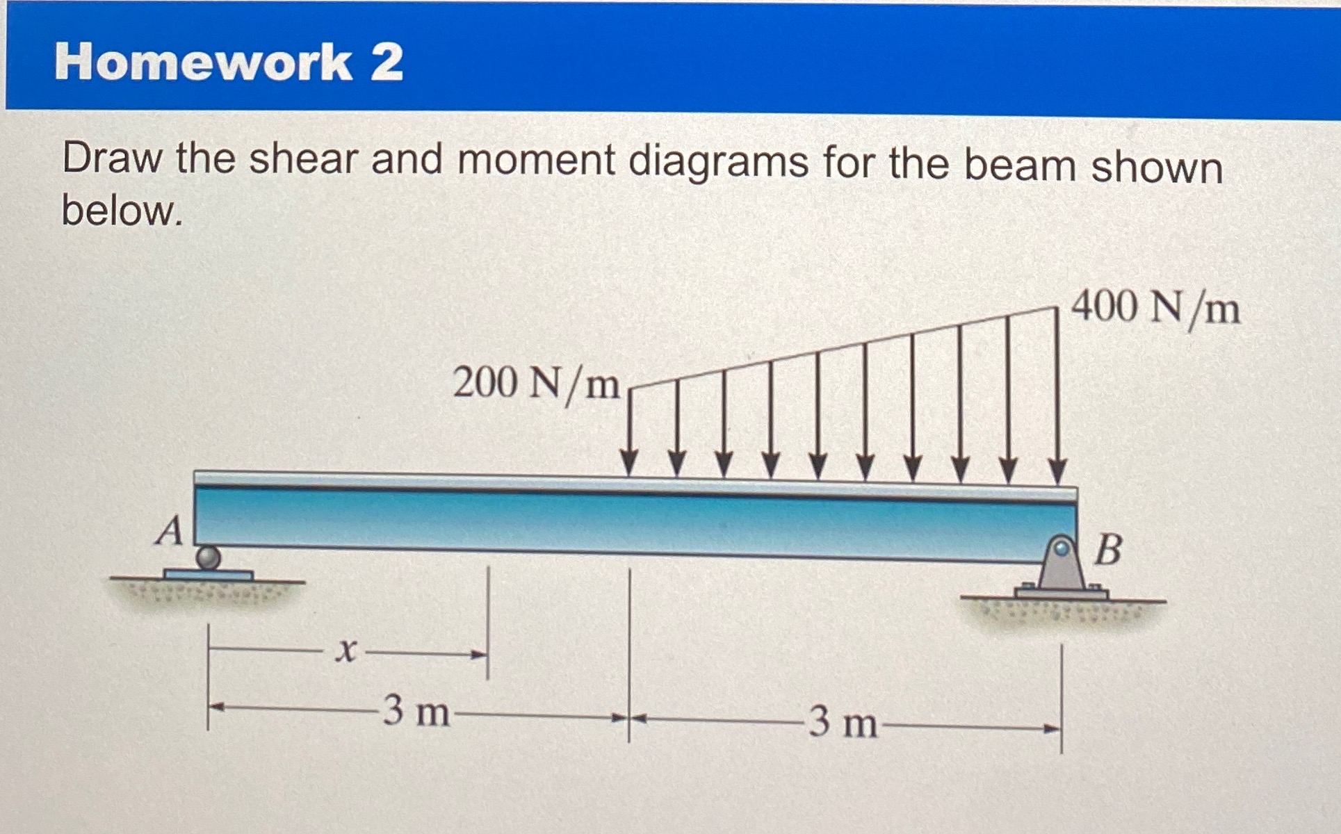 Homework 2 Draw the shear and moment diagrams for