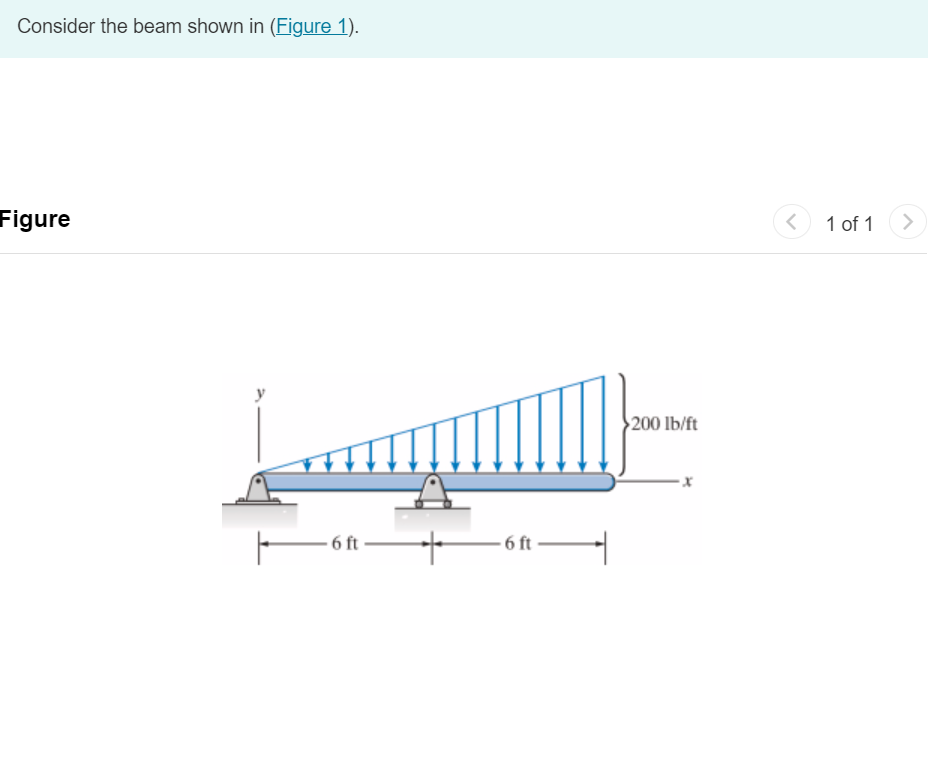Consider the beam shown in ( Figure 1 ) . Part A
