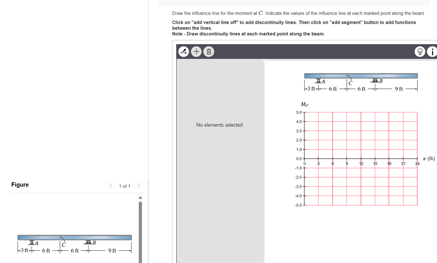 Draw the influence line for the moment at C .