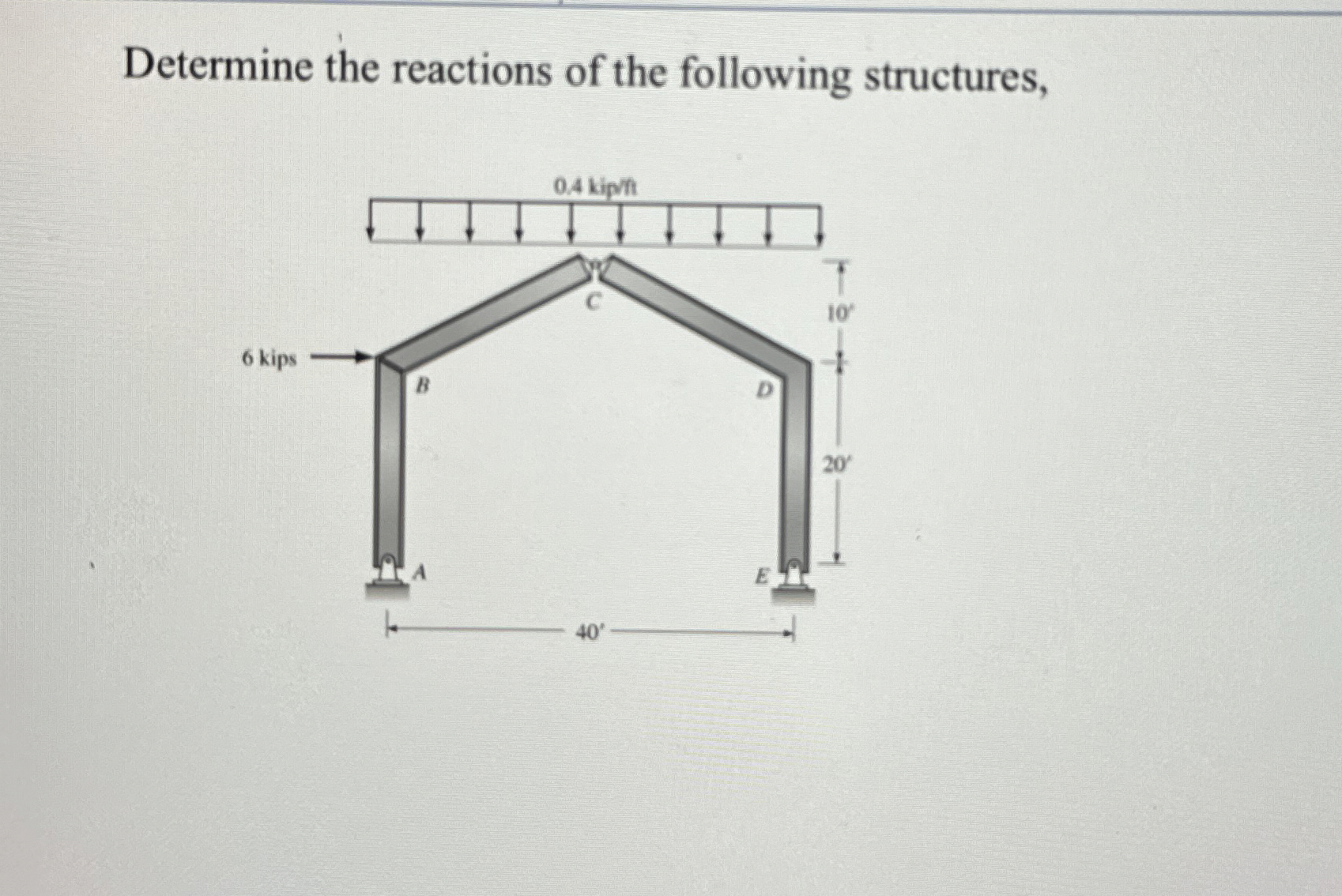 Determine the reactions of the following