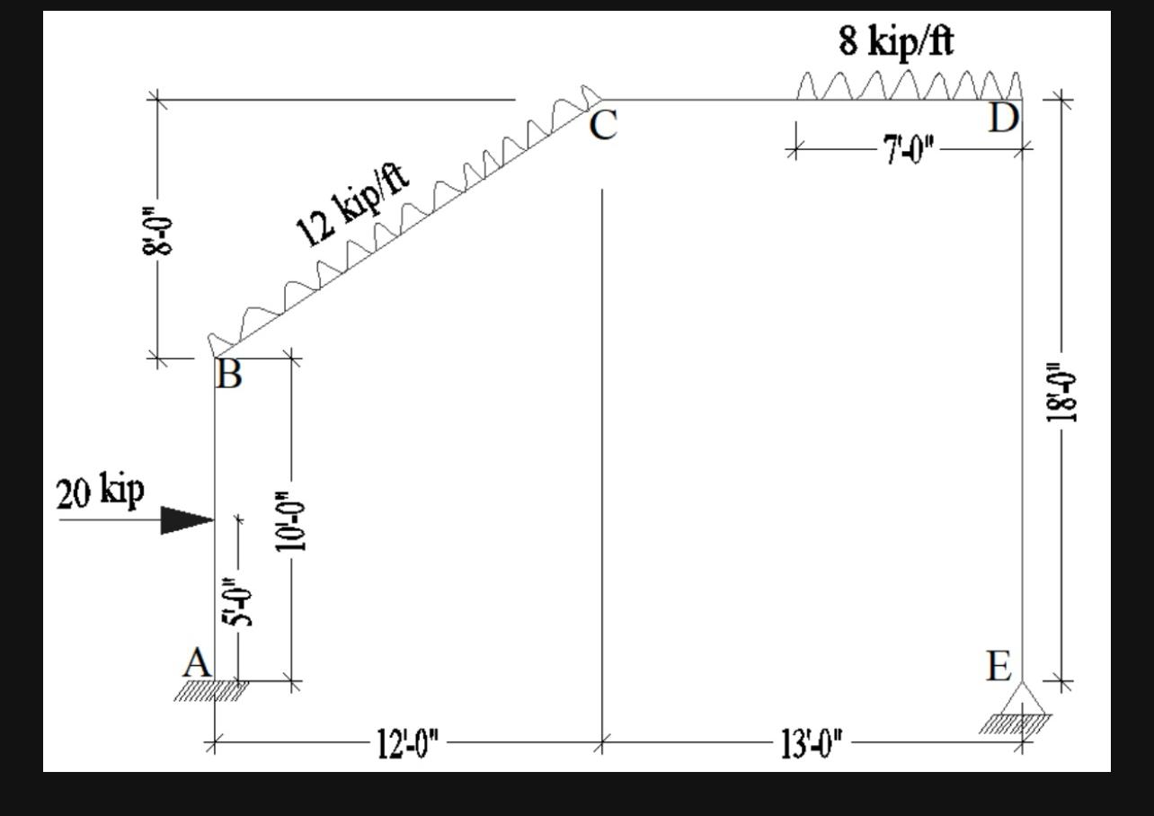 Utilizing StaadPro, analyze the following 2 D