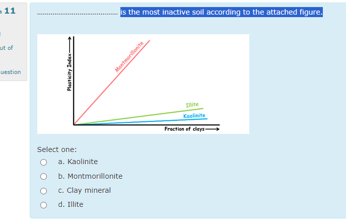 Select one: a . Kaolinite b . Montmorillonite c .