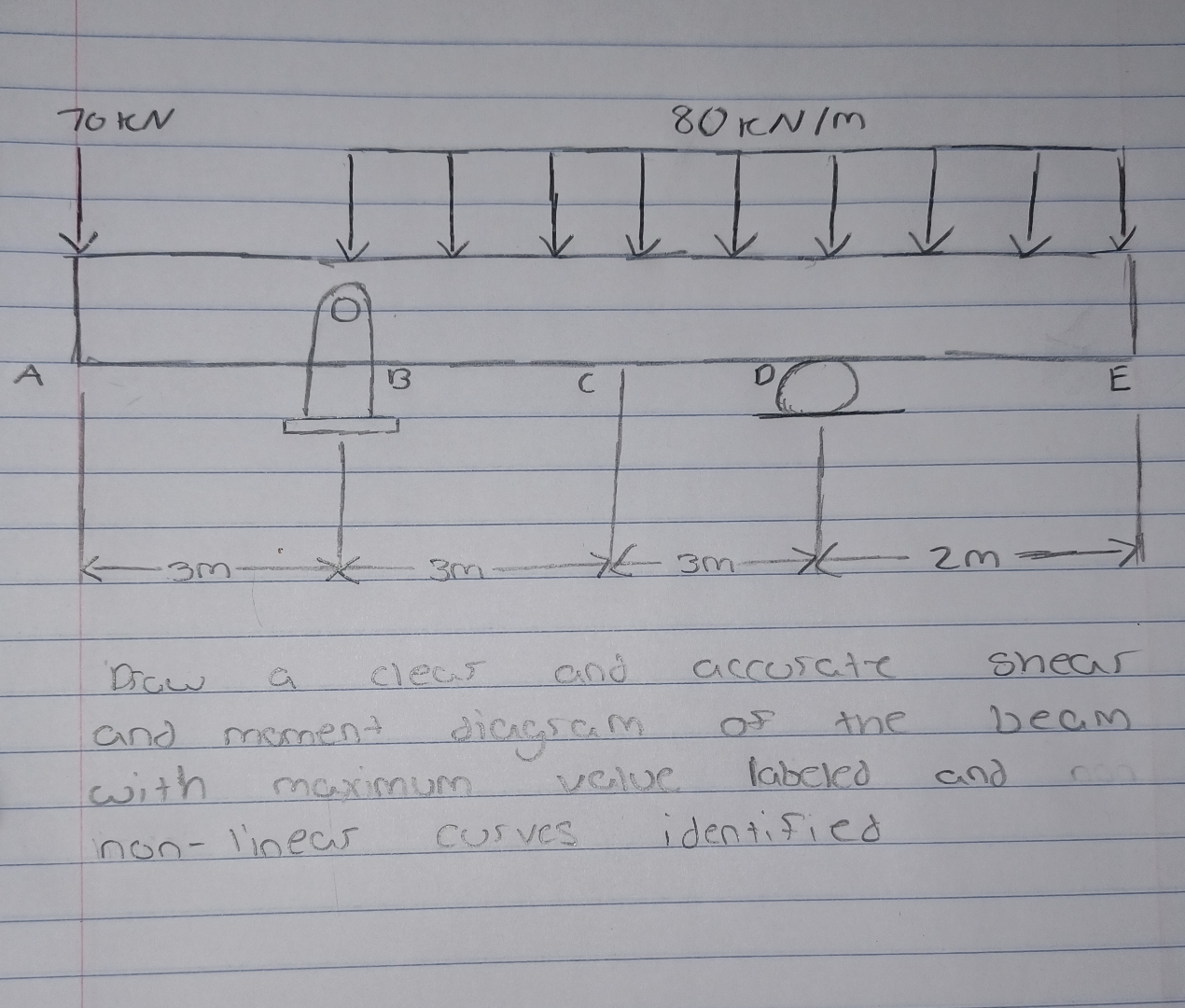 Drow a clear and accusate shear and moment