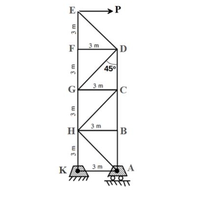 Question 2 : Observe the following truss and then