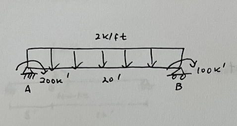 Using Double Integration method, Determine