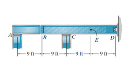 The beam shown supports a uniform dead load of 8
