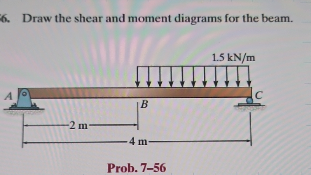 Draw the shear and moment diagrams for the beam.