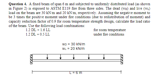 Question 4 . A fixed beam of span 6 m and