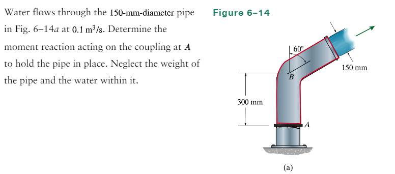 Water flows through the 1 5 0 - mm - diameter